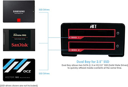 Blackjet VX-2SSD USB 3.1 Gen 2 Type-C Raid Enclosure (Like New)