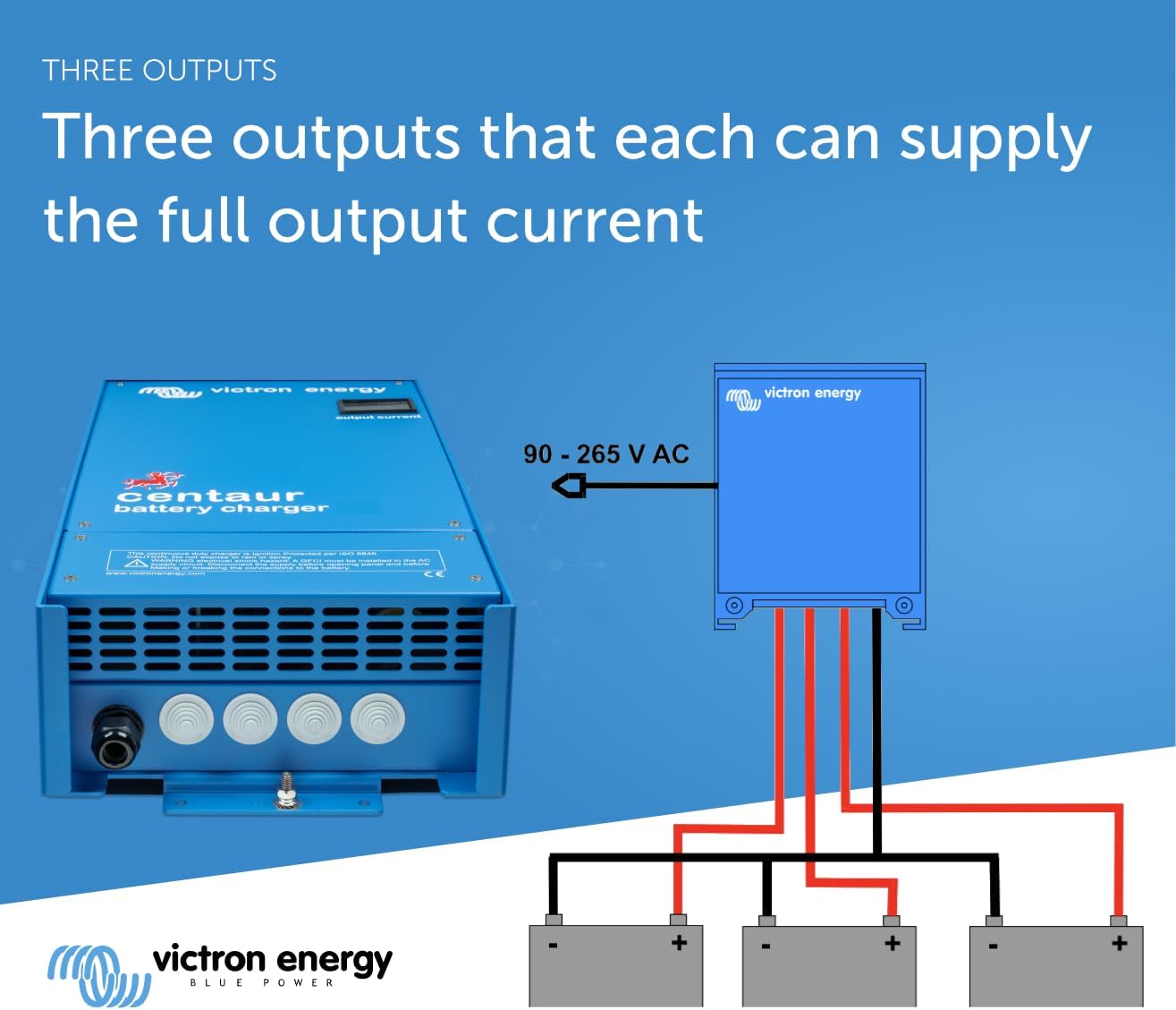 Victron Energy CCH012040000 Centaur 3 Bank Battery Charger, 40 Amp, 12 Volts(DC) (Used)