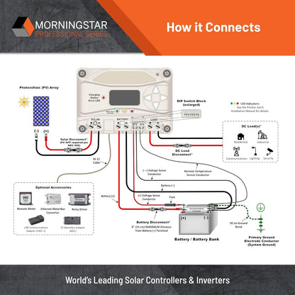 Morningstar Prostar 25A MPPT Solar Charge Controller w/ Meter, Lithium Batteries (Like New)