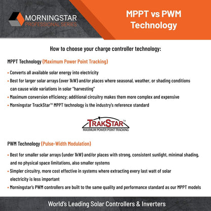 Morningstar Prostar 25A MPPT Solar Charge Controller w/ Meter, Lithium Batteries (Like New)