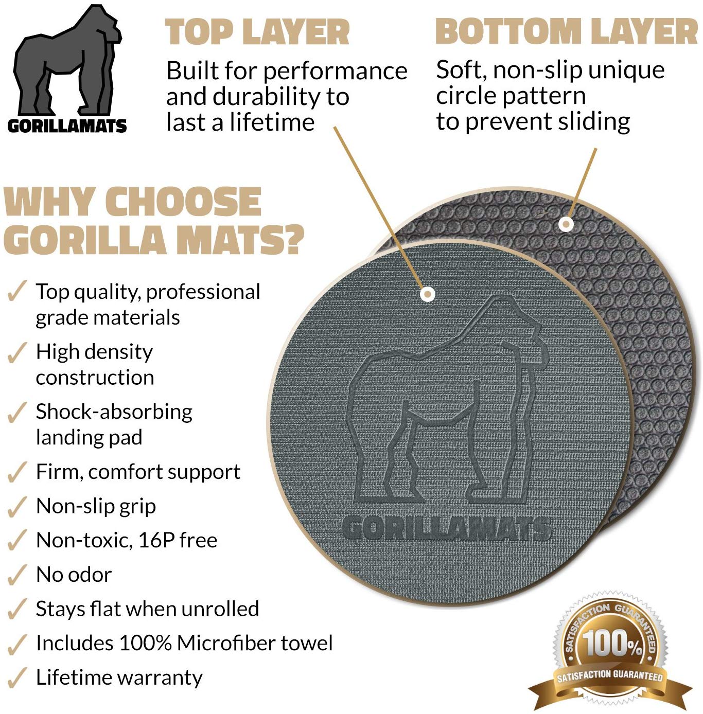 Gorilla Mats Premium Large Exercise & Yoga Mat – 8' x 4' x 1/4" - Gray (Used)
