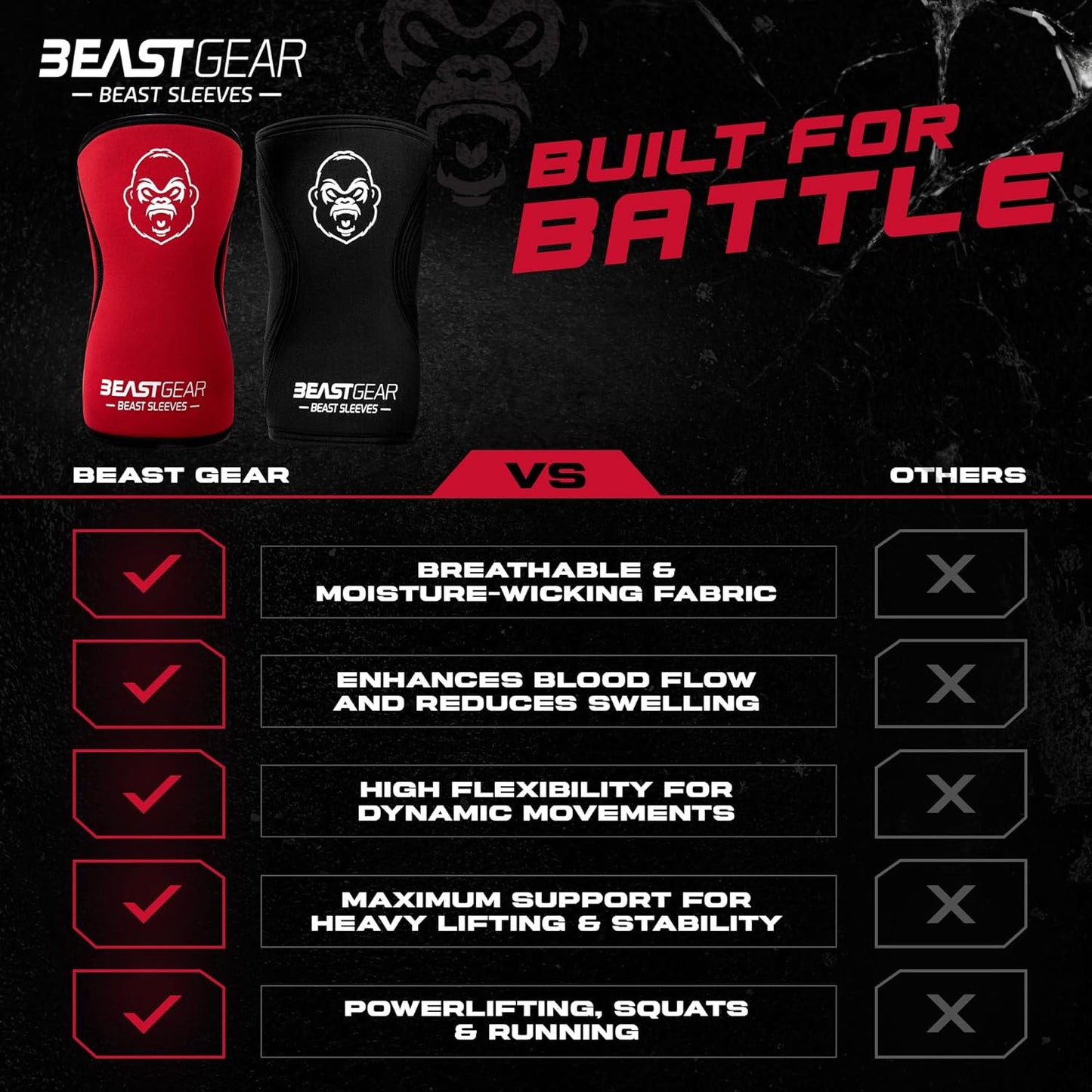 Beast Gear Knee Sleeves for Weightlifting/Powerlifting/Squats and Running (Like New, No Retail Box)