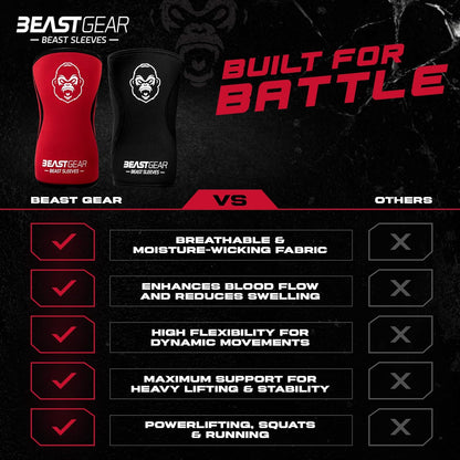 Beast Gear Knee Sleeves for Weightlifting/Powerlifting/Squats and Running (Like New, No Retail Box)
