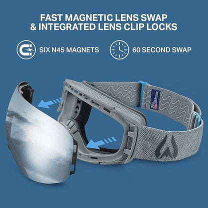 Wildhorn Roca Snowboard & Ski Snow Goggles Lens, Adult - Stone Gray/Silver (Like New, Damaged Retail Box)