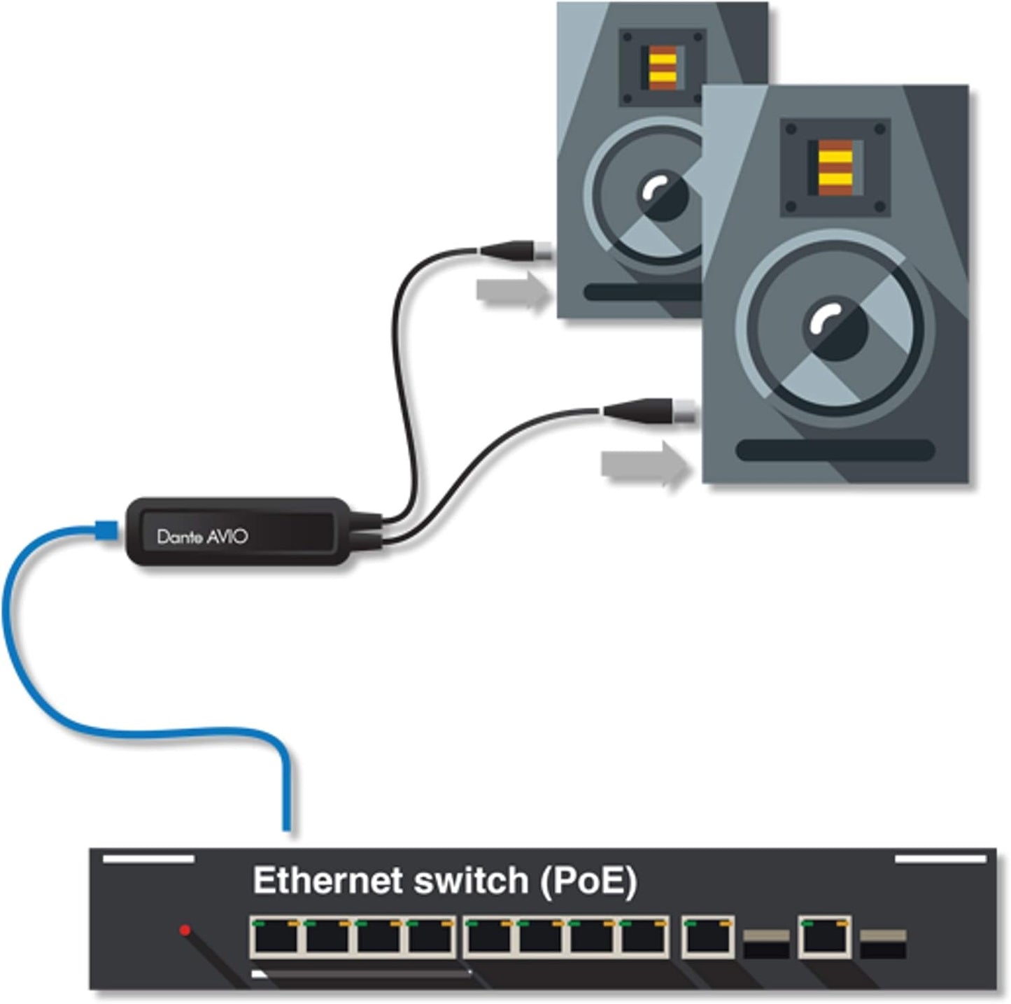 Audinate ADP-DAO-AU-0X2 Dante AVIO – Analogue Output Adapter 2-Channel (Used, No Retail Box)