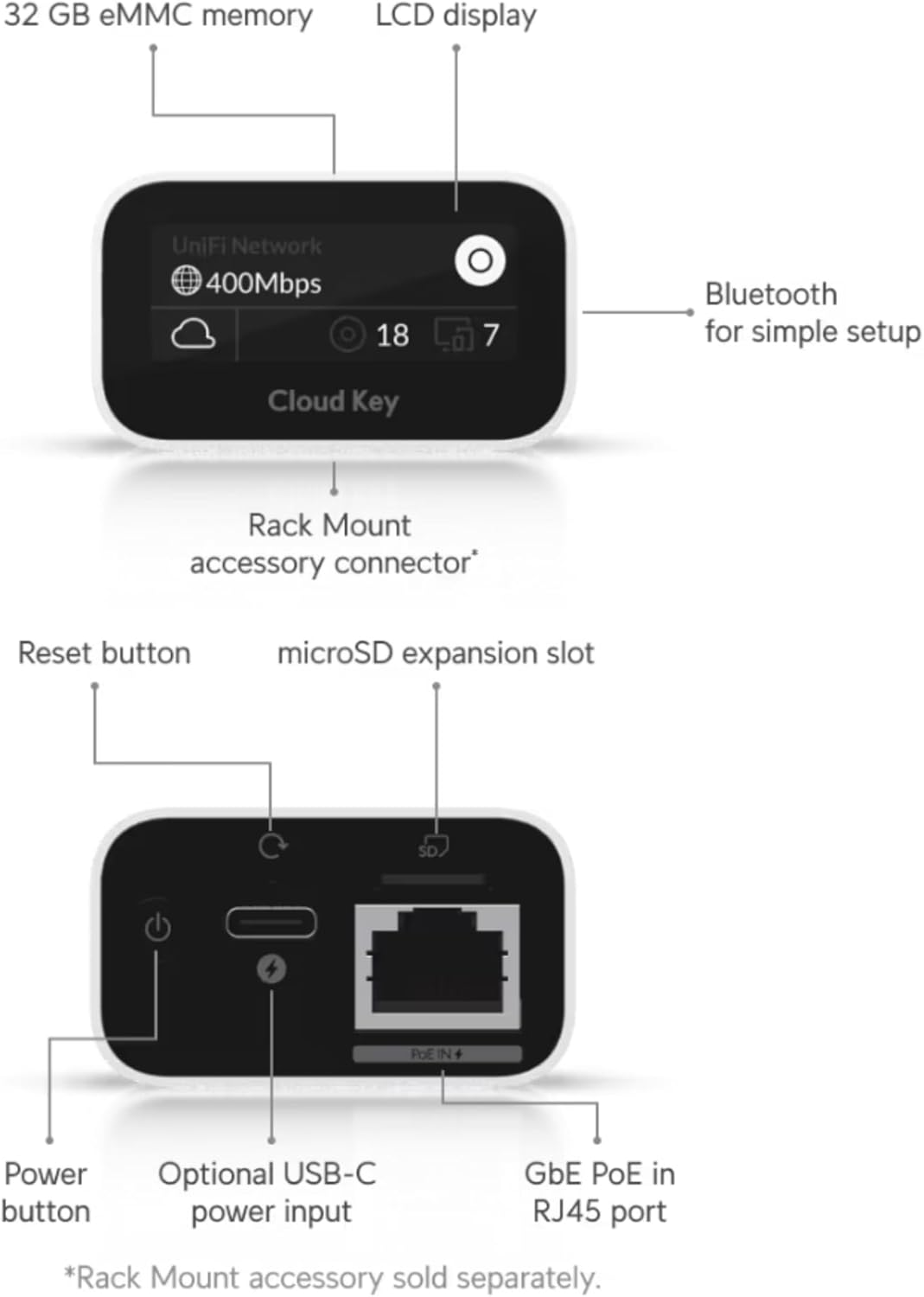 Ubiquiti Networks UCK-G2 UniFi Cloud Key Gen2 Powerful Remote Cloud Management- (Like New)