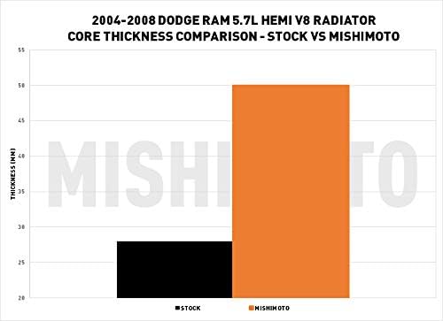 Mishimoto MMRAD-RAM-04 Radiator Compatible With Dodge Ram 5.7L Hemi V8 2004-2008 (Used, No Retail Box)