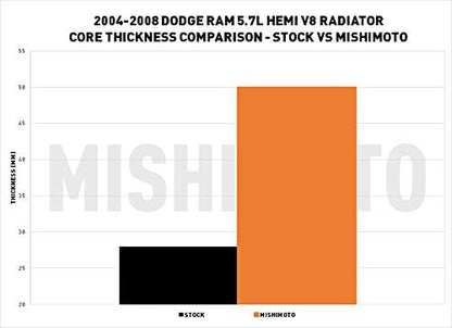 Mishimoto MMRAD-RAM-04 Radiator Compatible With Dodge Ram 5.7L Hemi V8 2004-2008 (Used, No Retail Box)