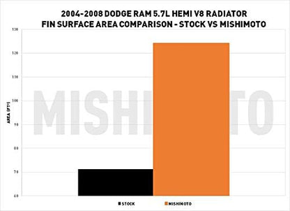 Mishimoto MMRAD-RAM-04 Radiator Compatible With Dodge Ram 5.7L Hemi V8 2004-2008 (Used, No Retail Box)
