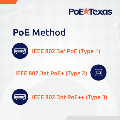 PoE Texas Single Port Gigabit Ethernet Injector for IP Camera and PC - 55 Volts (Like New, No Retail Box)