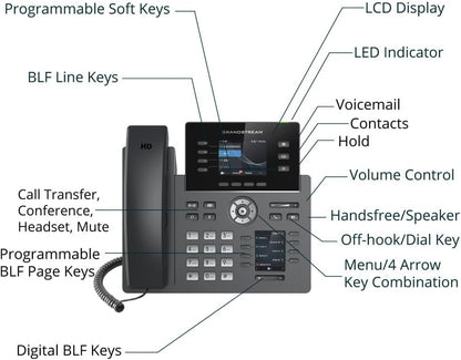 Grandstream GRP-2614 Carrier-Grade IP Phone - Black (Like New)