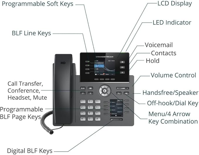 Grandstream GRP2614 4 Line 6 SIP IP Phone, PoE Gigabit 2.8" Color Display VoIP (Used)
