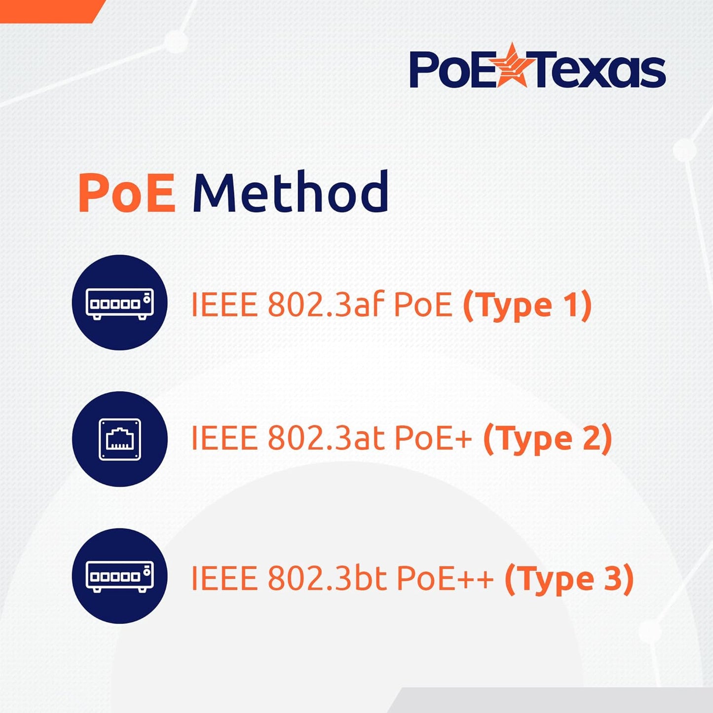 Poe Texas 60W 802.3bt PoE++ Single Port 4-Pair Power Over Ethernet Injector (Like New)