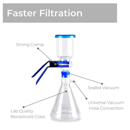 Fristaden Lab Vacuum Filtration Distillation Apparatus, 500mL Filtering Flask- (Like New)