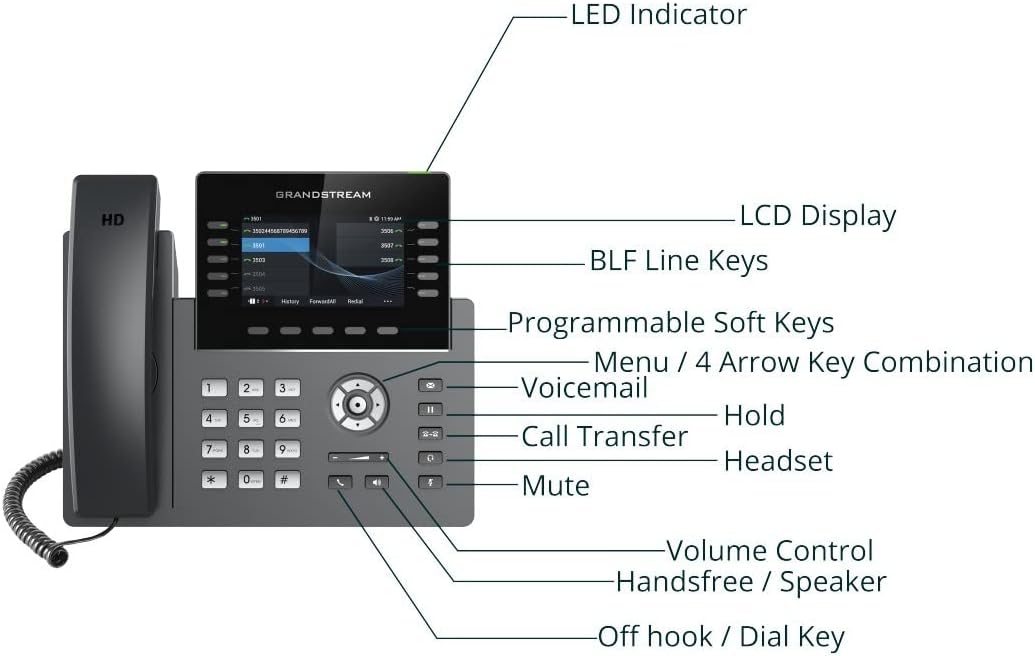 Grandstream GRP2615 Carrier-Grade Digital IP Phone 5 SIP Accounts - Black (Like New)