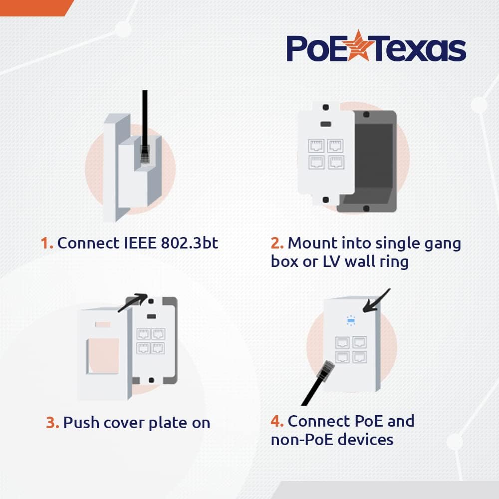 PoE Texas 4-Port Gigabit Ethernet Switch for IP Camera and WiFi APs - 55 Volts (Like New)
