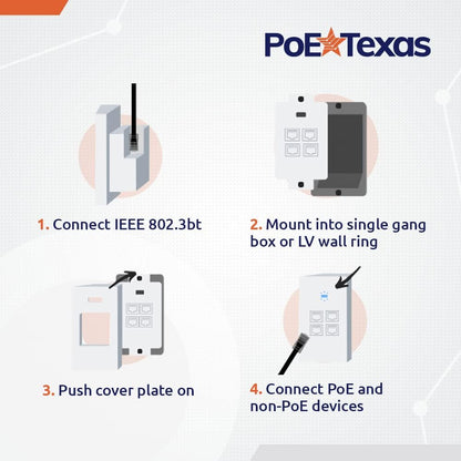 PoE Texas 4-Port Gigabit Ethernet Switch for IP Camera and WiFi APs - 55 Volts (Like New)