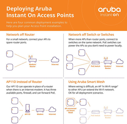 Aruba AP 22 R4W01A Instant On AP22 802.11ax 2x2 Wi-Fi 6 Wireless Access Point (New, Damaged Retail Box)