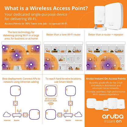 Aruba AP 22 R4W01A Instant On AP22 802.11ax 2x2 Wi-Fi 6 Wireless Access Point (New, Damaged Retail Box)