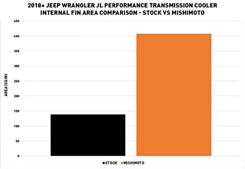 Mishimoto MMTC-JL-18SL Performance Transmisson Cooler for 2018+ Jeep Wrangler JL (Like New, No Retail Box)