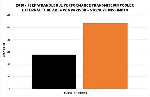 Mishimoto MMTC-JL-18SL Performance Transmisson Cooler for 2018+ Jeep Wrangler JL (Like New, No Retail Box)
