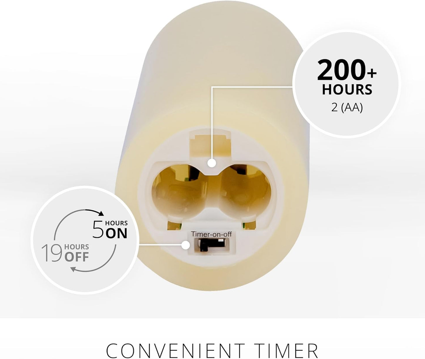Luminara Classic Slim Flameless Cordless Indoor LED Candle for Home Decor, 3-V (Like New)