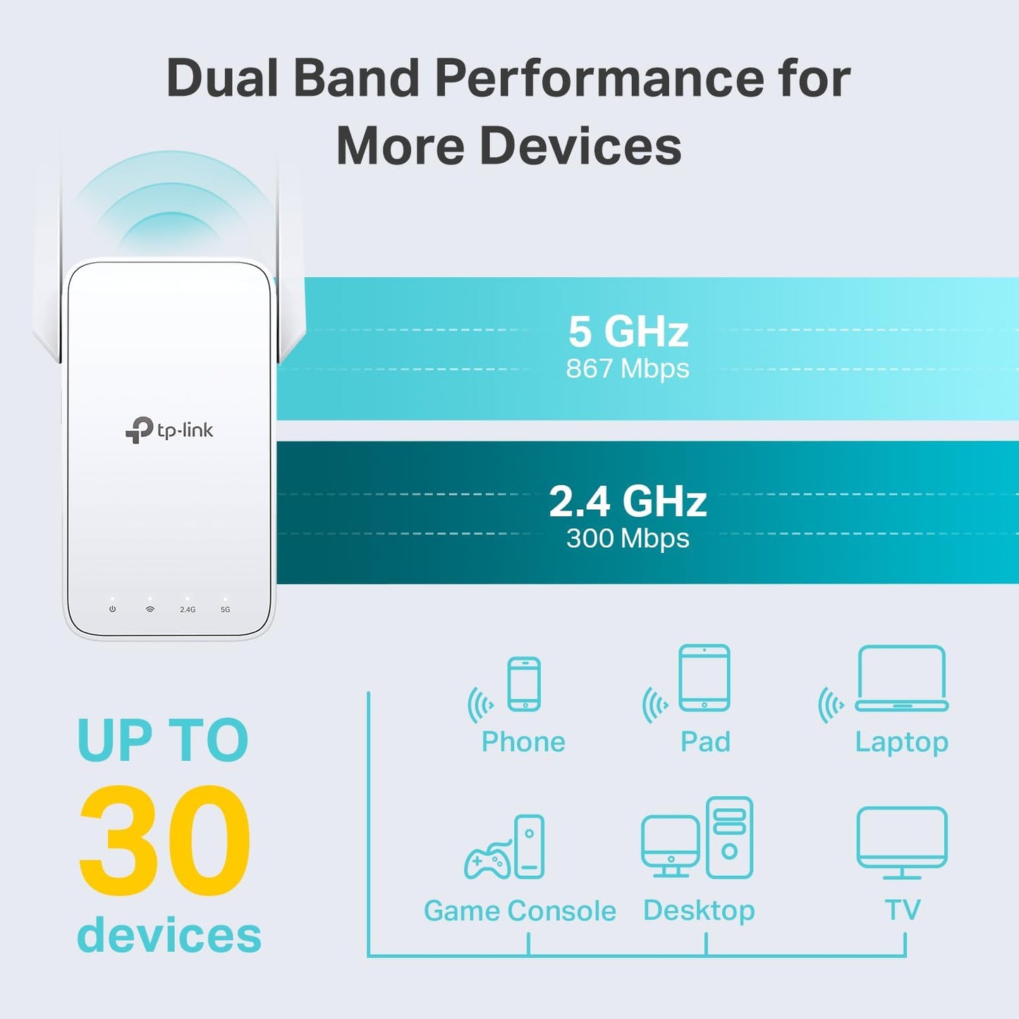 TP-Link RE315 AC1200 Dual Band WiFi Extender, Up to 1600Sq.ft & 32 Device, White (Like New)