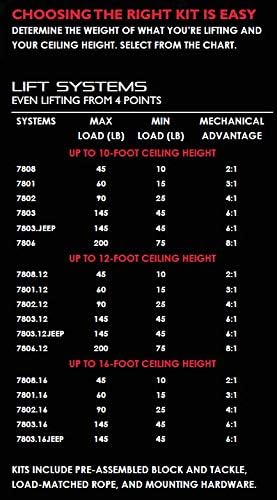HARKEN Kayak Overhead Garage Storage Hoist, Self-Leveling, Safe Anti-Drop System (Used, No Retail Box)