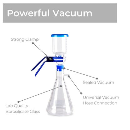Fristaden Lab Vacuum Filtration Distillation Apparatus, 1000mL Filtering Flask (Like New)