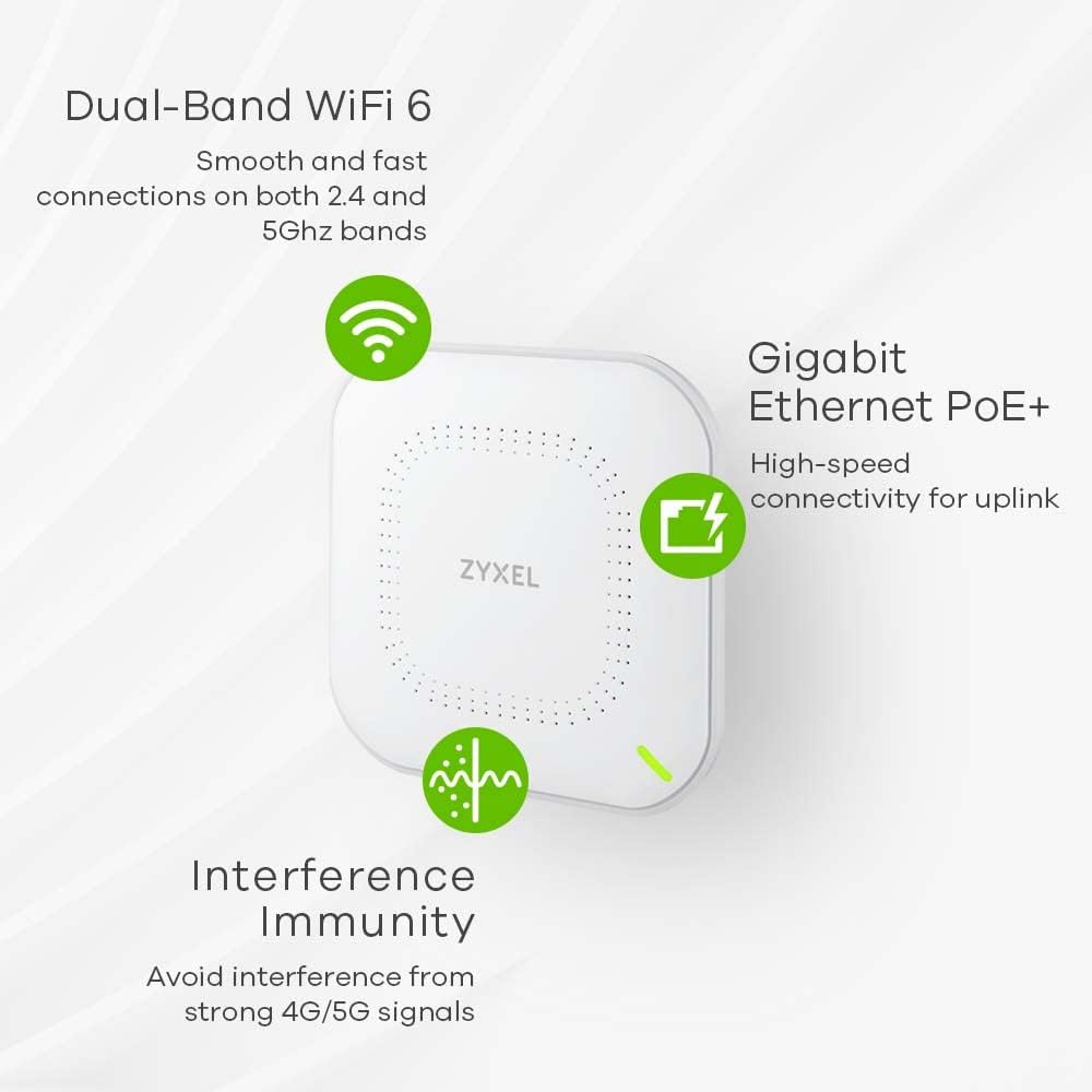 ZYXEL AX1800 WiFi 6 Dual-Band ZyNOS Wireless Access Point, 12 Volts - 1.8 Gbps (Like New)