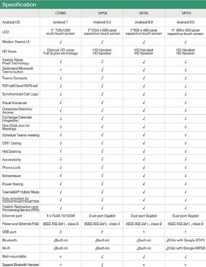 YEALINK MP56 Teams Edition ABS Digital Corded 7" IP Phone, Single Keypad - Black (Like New)