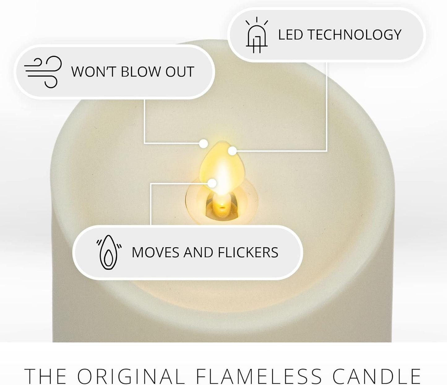 Luminara Realistic Artificial Moving Flame Pillar Candle, Battery Operated (Like New)