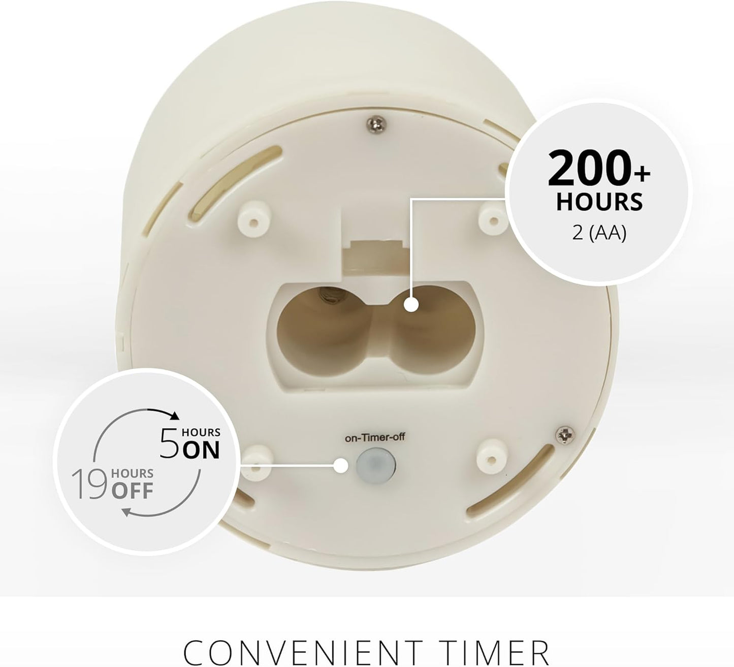 Luminara Outdoor Moving Flame Cordless LED Candle for Decor, White, 3.25" x 4.5" (Like New)