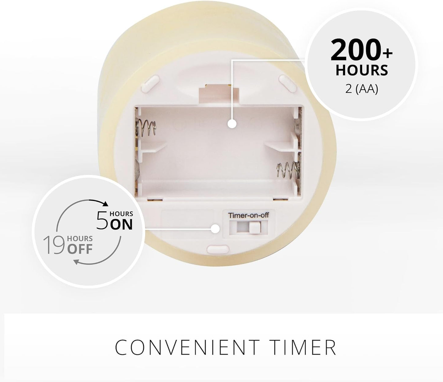 Luminara Flameless LED Battery Operated Pillar Candle for Indoor & Outdoor (Used)