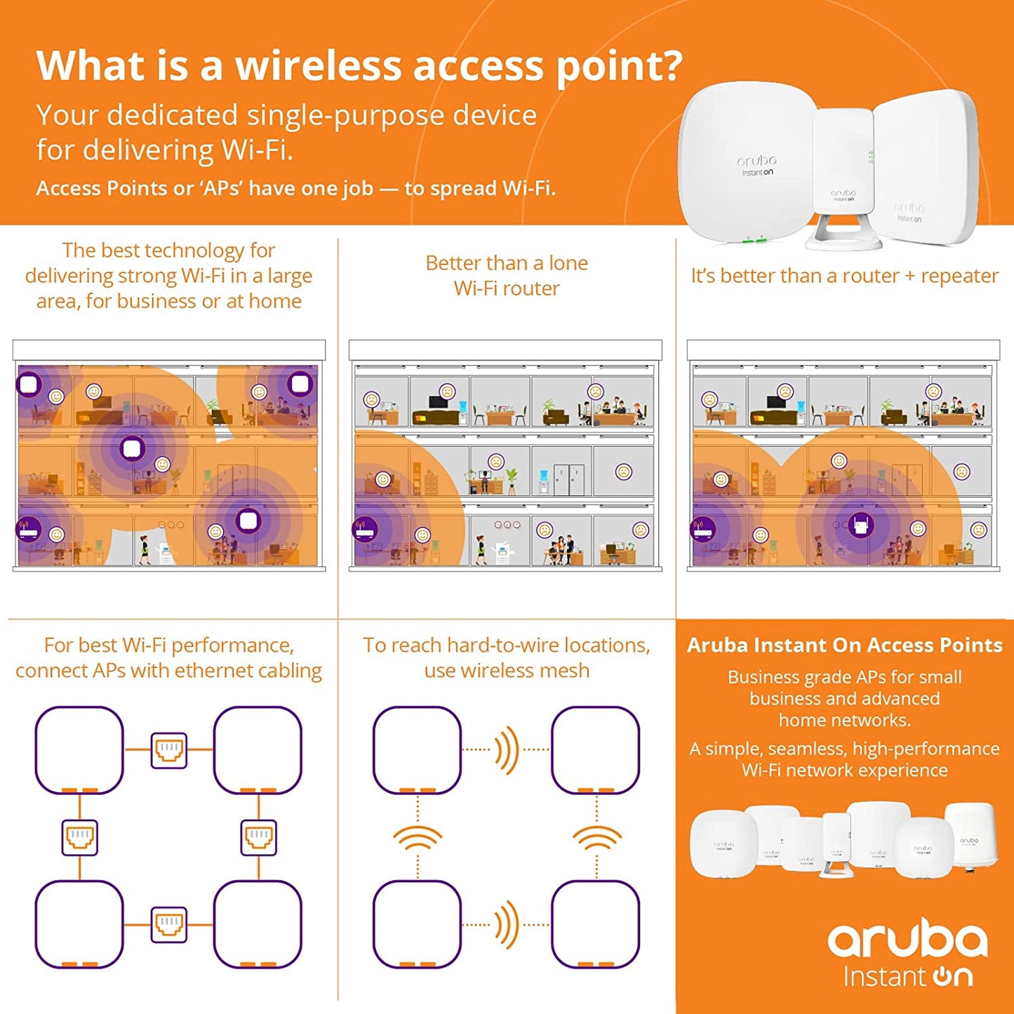 Aruba Instant On AP25 802.11ax & 802.11ac Quad-Band Wi-Fi Access Point (New)