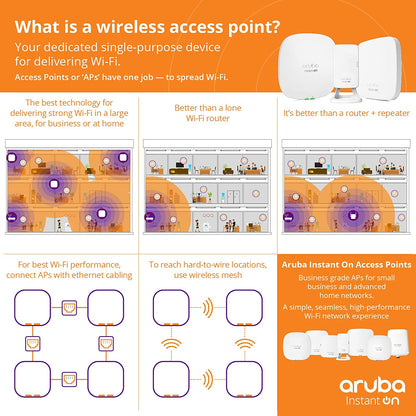 Aruba Instant On AP25 802.11ax & 802.11ac Quad-Band Wi-Fi Access Point (New)