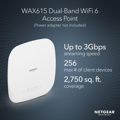 Netgear WAX615 Cloud Managed WiFi 6 Dual-Band AX3000 Wireless Access Point (Like New)