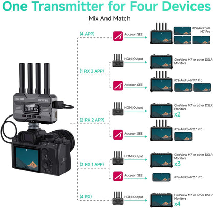Accsoon WIT04-HE Dual-Band HDMI Wireless Video Transmitter/Receiver, CineView HE (Like New)