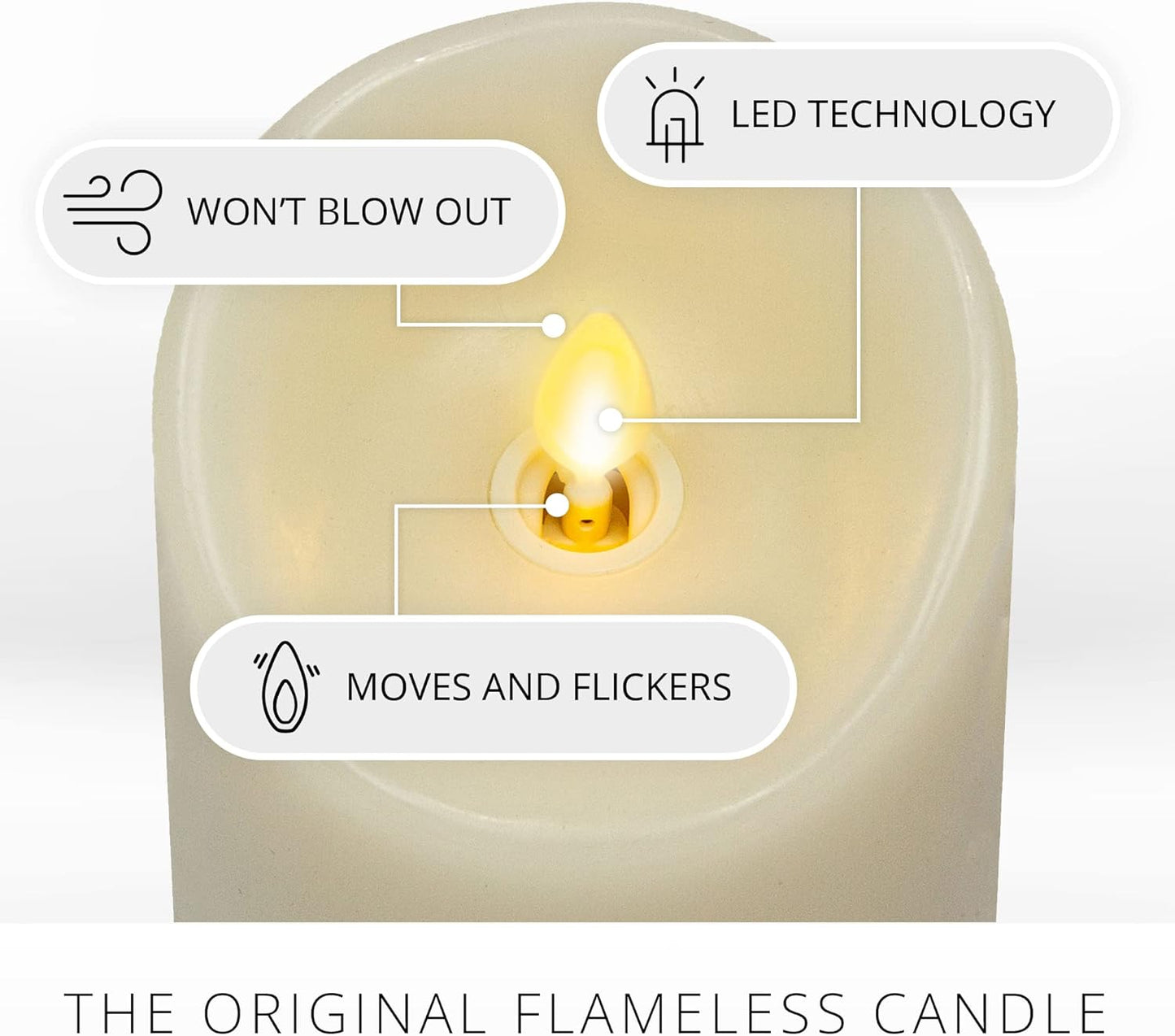 Luminara Scalloped Edge Flameless Indoor LED Candle for Decor, Battery Operated (Used)