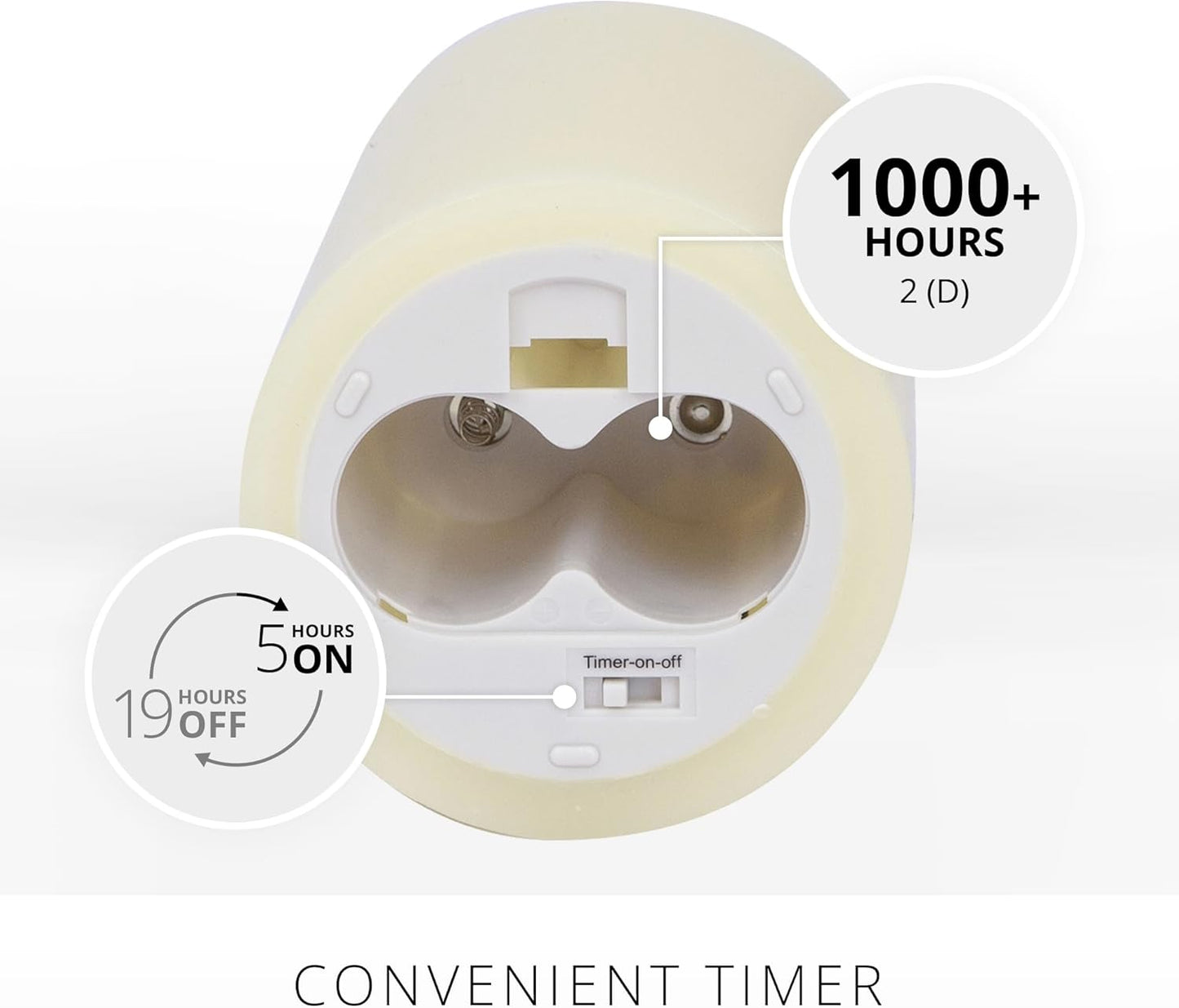 Luminara Scalloped Edge Flameless Indoor LED Candle for Decor, Battery Operated (Used)