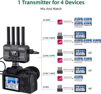 Accsoon CineView SE 1200ft Range Wireless Video Receiver, Support 4 Devices (Like New)
