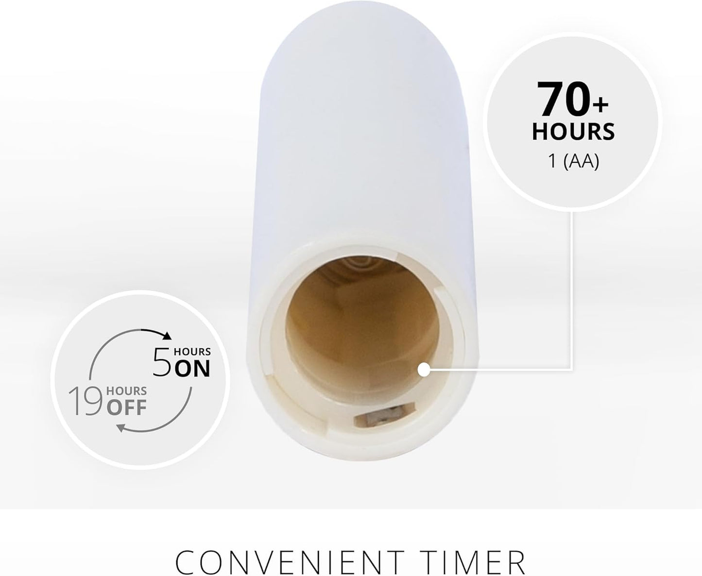 Luminara Flameless Battery Operated Flickering Flame Candle, 0.87"x6.75" - White (Used)