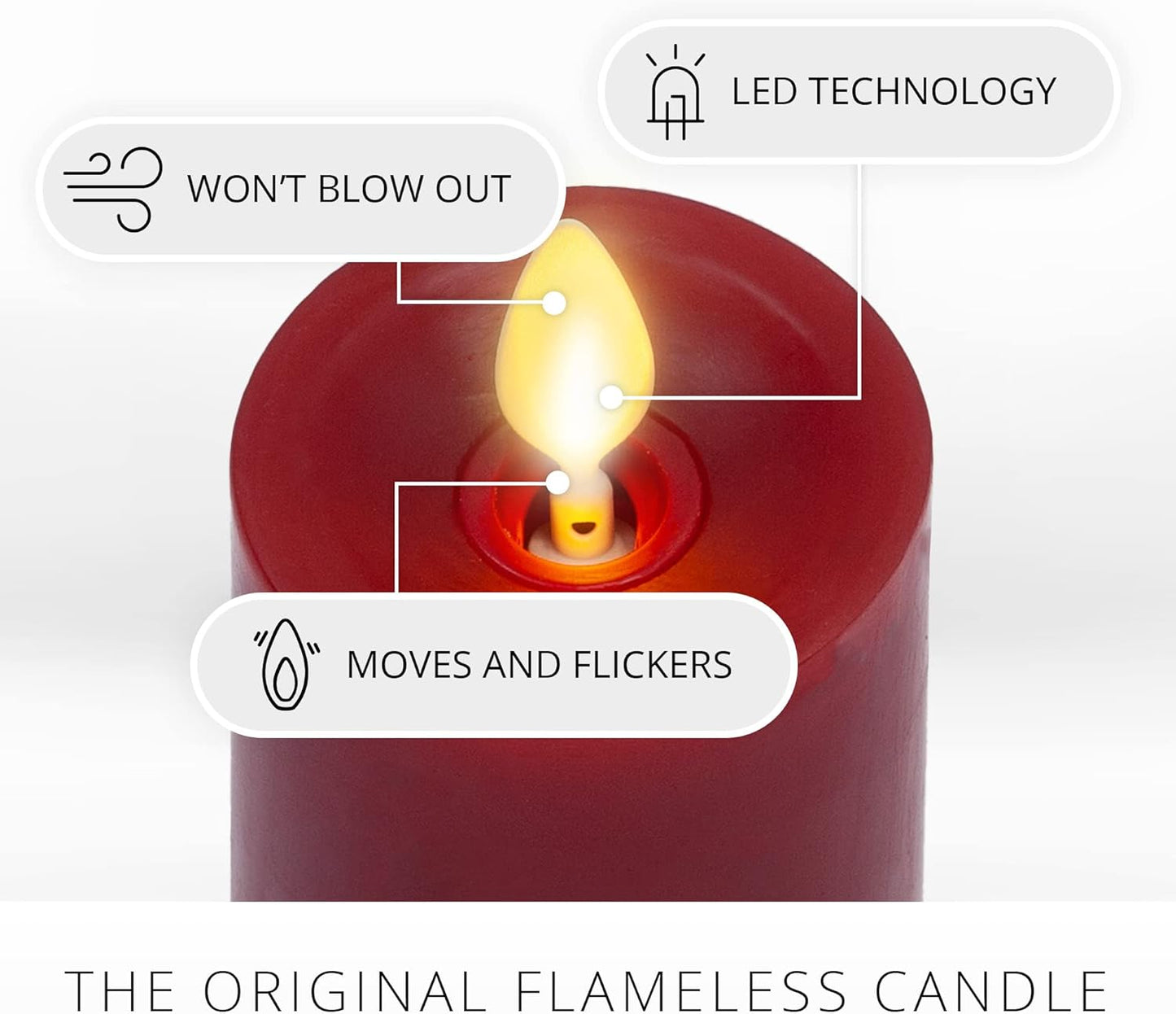 Luminara Flameless Battery Operated IR Indoor Round LED Candle for Decoration (Used, Damaged Retail Box)