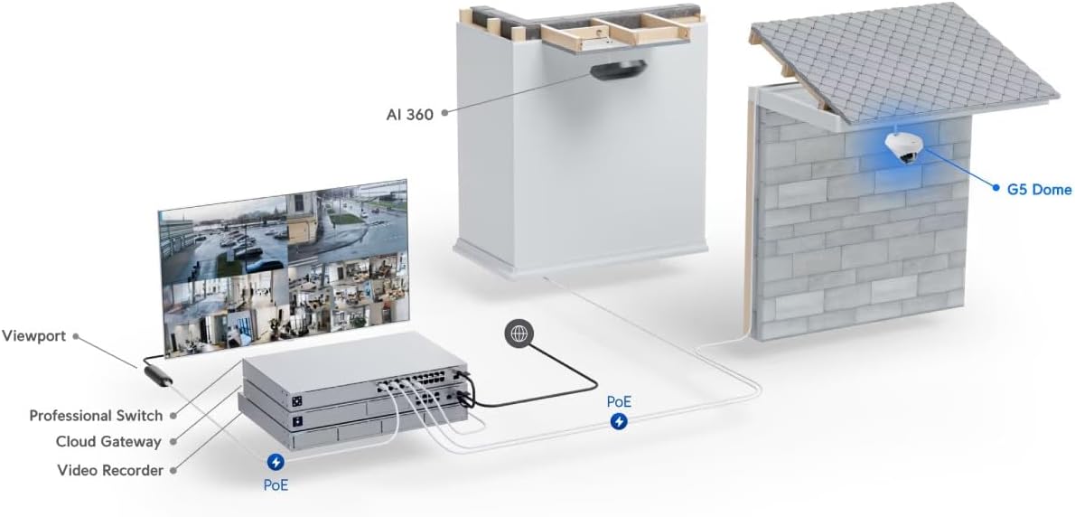 Ubiquiti Networks UniFi G5 Dome 2K HD PoE Ceiling Camera - 5MP, 30FPS, Low-Light (New, Damaged Retail Box)