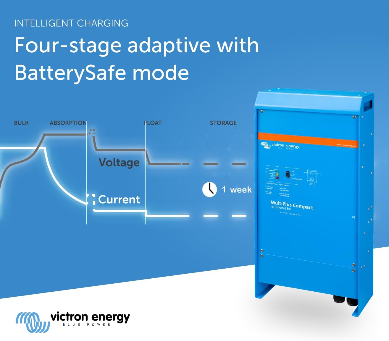 Victron Energy MultiPlus Compact 120V AC Pure Sine Wave Inverter Charger, 12V (Used)