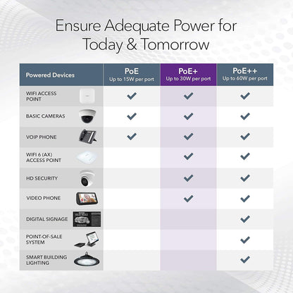 NETGEAR GS752TPP 52-Port Gigabit Smart Switch 48 PoE+ 760W Managed w/ 4 SFP Port (Like New)