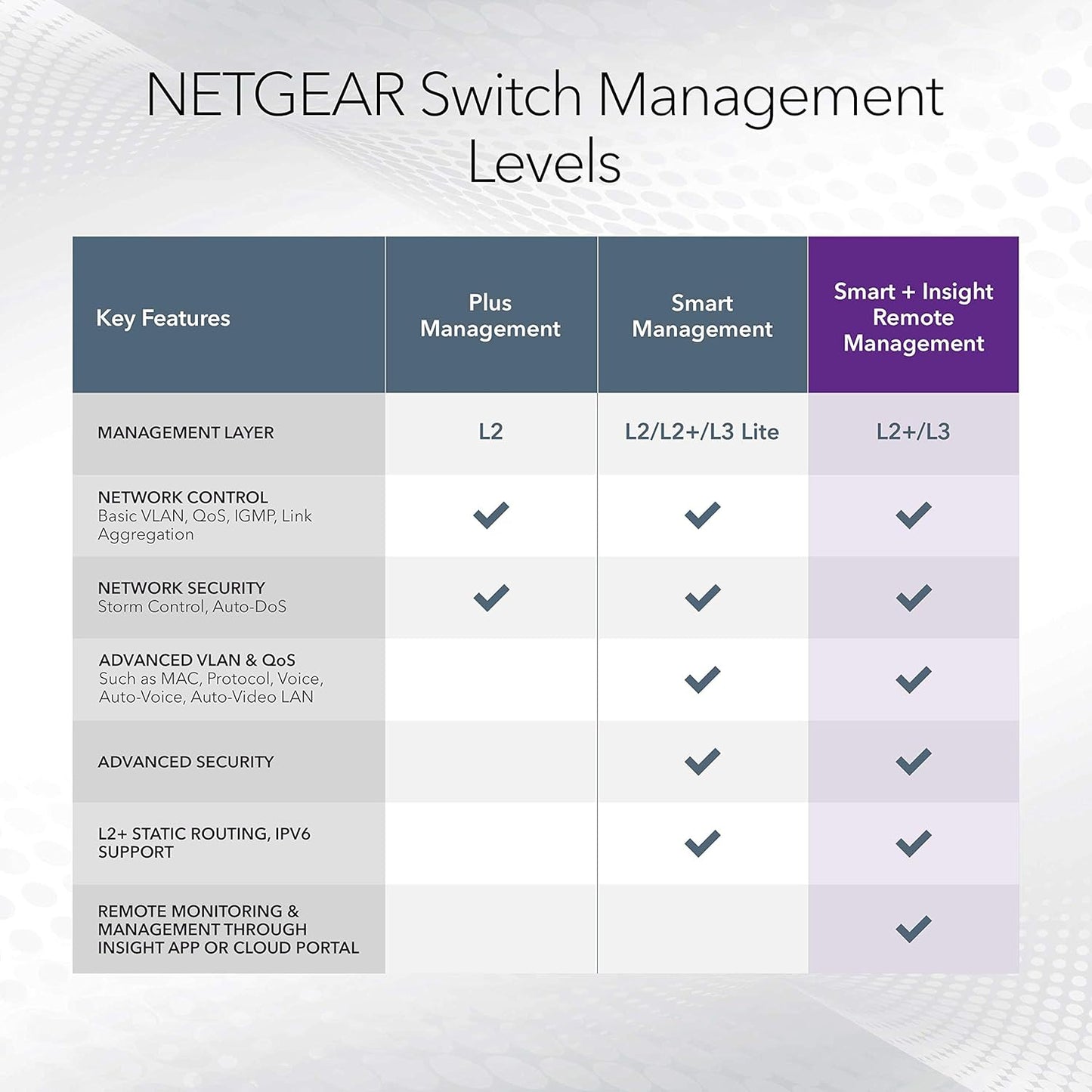 Netgear 52-Port PoE Gigabit Ethernet Smart Network Switch, 240 Volt, 380 Watts (Like New, No Retail Box)