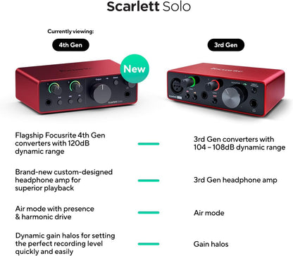 Focusrite Scarlett Solo 4th Gen USB Audio Interface for Guitarist, 2-Channel (Like New)