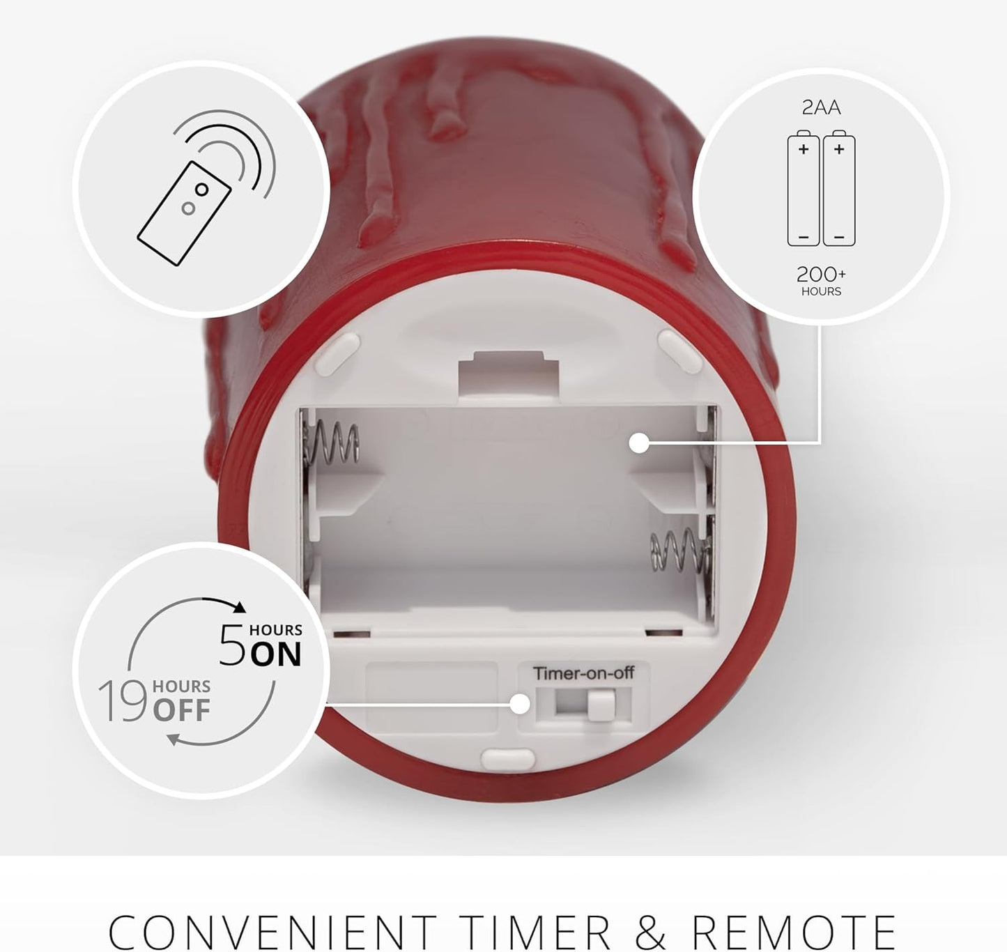 Luminara Wax Drip Flameless Indoor LED Candle for Decoration, Long-Lasting (Like New)