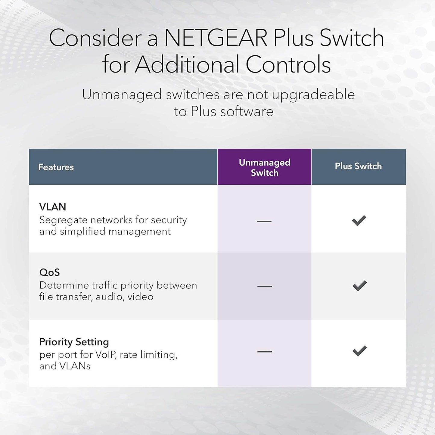 NETGEAR GS108MX 8-Port 1G/10G Multi-Gigabit Ethernet Unmanaged Switch - Black (Like New)